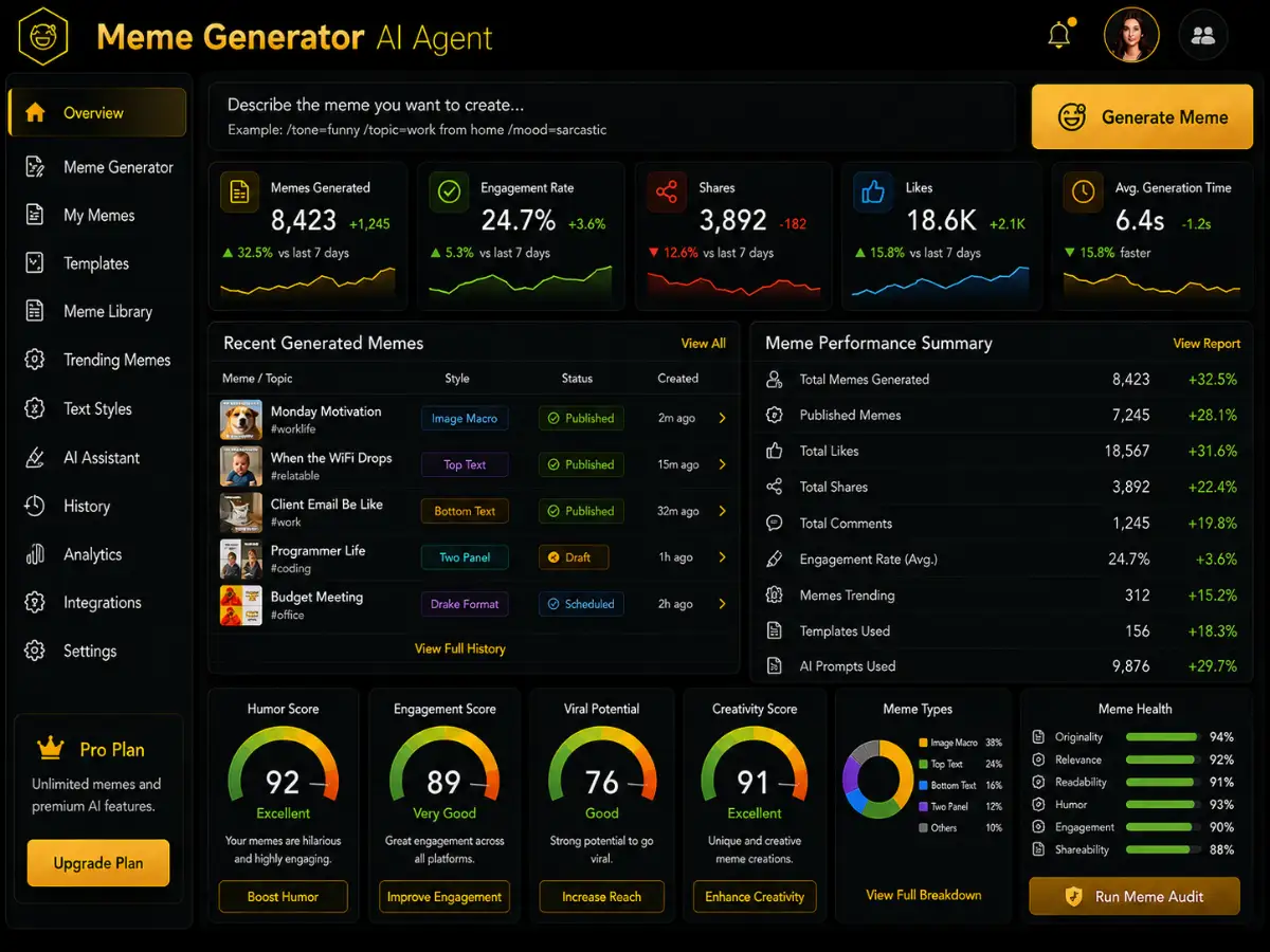 aimemegenerator.app AI meme generator app — meme content dashboard preview